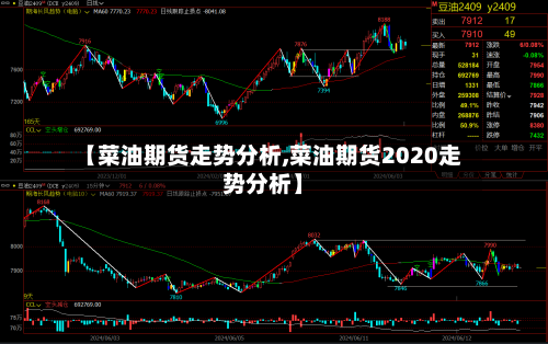 【菜油期货走势分析,菜油期货2020走势分析】