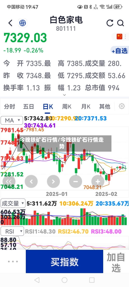 今晚铁矿石行情/今晚铁矿石行情走势-第2张图片