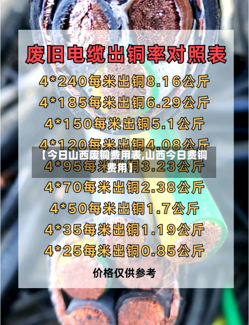 【今日山西废铜费用表,山西今日费铜费用】