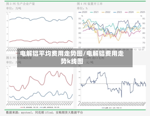 电解铝平均费用走势图/电解铝费用走势k线图