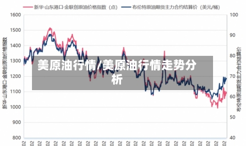 美原油行情/美原油行情走势分析
