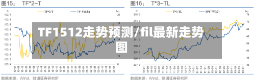 TF1512走势预测/fil最新走势图-第2张图片