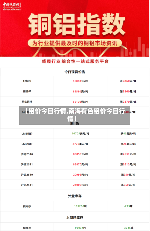 【铝价今日行情,南海有色铝价今日行情】