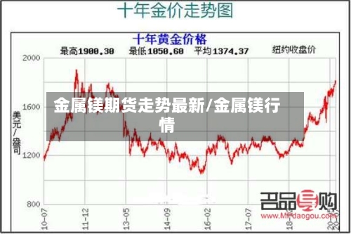 金属镁期货走势最新/金属镁行情