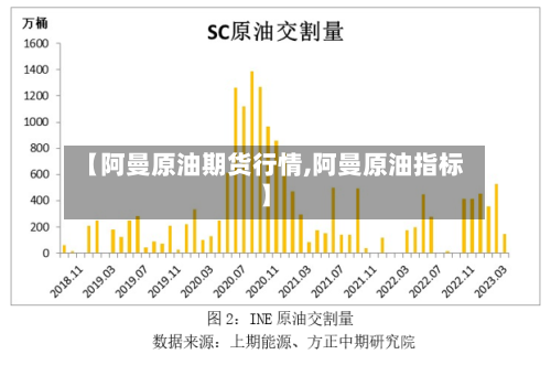 【阿曼原油期货行情,阿曼原油指标】