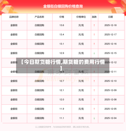 【今日期货糖行情,期货糖的费用行情】-第2张图片