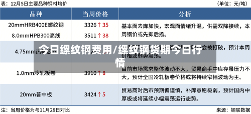 今日缧纹钢费用/缧纹钢货期今日行情