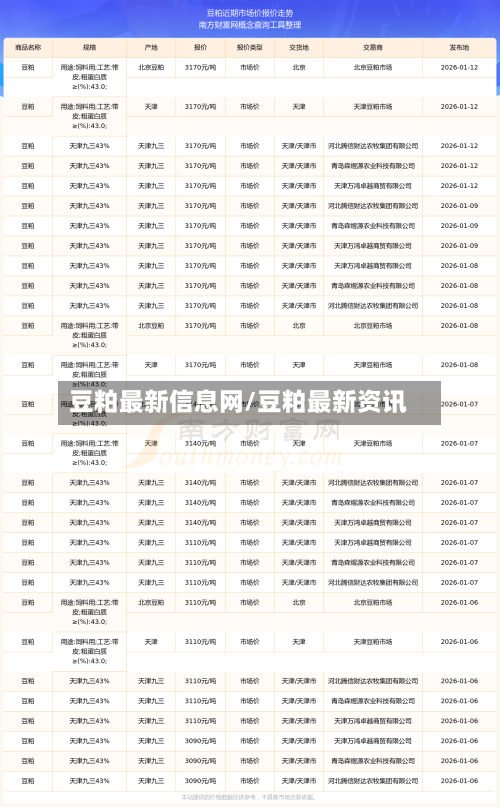 豆粕最新信息网/豆粕最新资讯