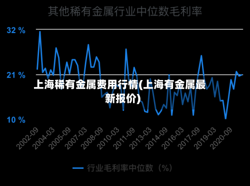 上海稀有金属费用行情(上海有金属最新报价)-第3张图片