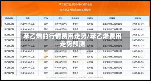 苯乙烯的行情费用走势/苯乙烯费用走势预测