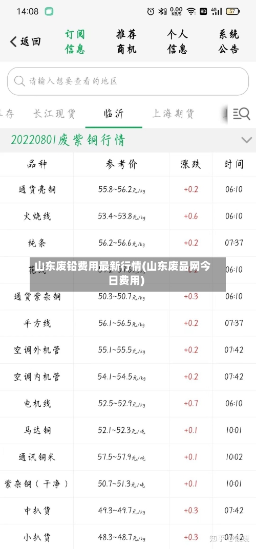 山东废铅费用最新行情(山东废品网今日费用)-第3张图片