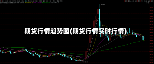 期货行情趋势图(期货行情实时行情)