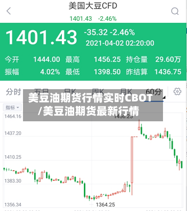 美豆油期货行情实时CBOT/美豆油期货最新行情-第2张图片