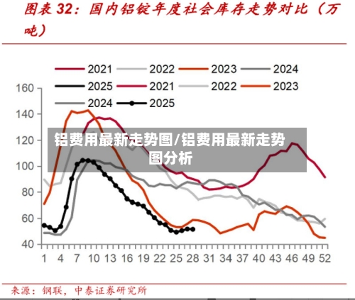 铝费用最新走势图/铝费用最新走势图分析