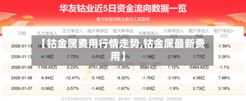 【钴金属费用行情走势,钴金属最新费用】