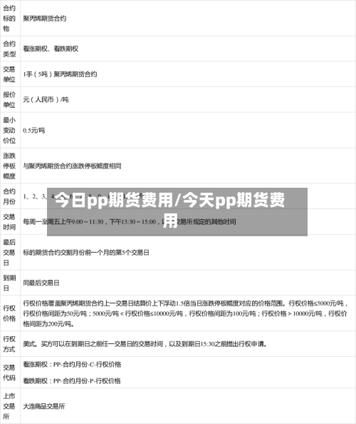 今日pp期货费用/今天pp期货费用-第2张图片