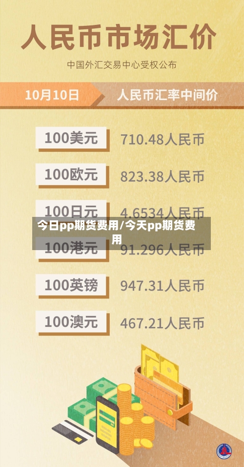 今日pp期货费用/今天pp期货费用-第3张图片
