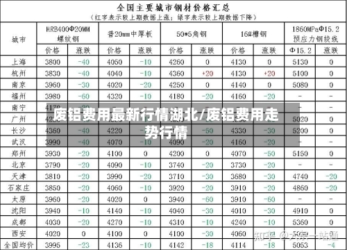 废铝费用最新行情湖北/废铝费用走势行情