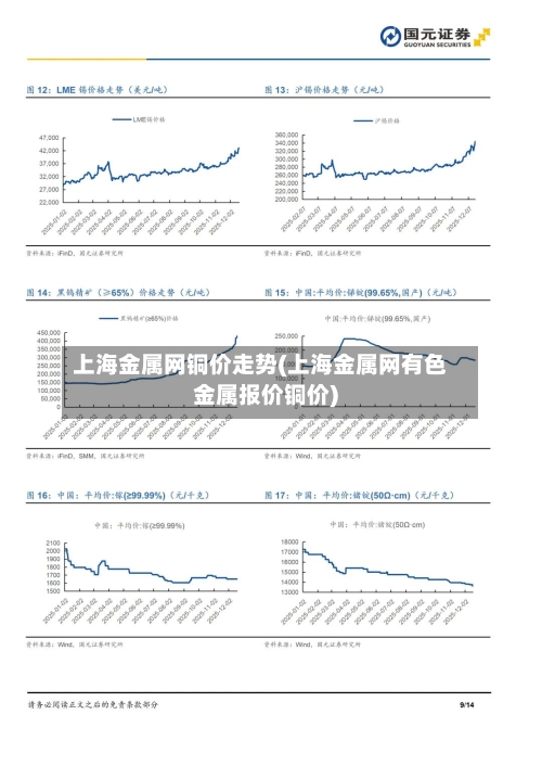 上海金属网铜价走势(上海金属网有色金属报价铜价)-第2张图片