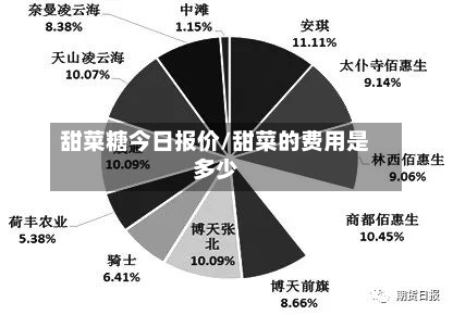甜菜糖今日报价/甜菜的费用是多少-第2张图片