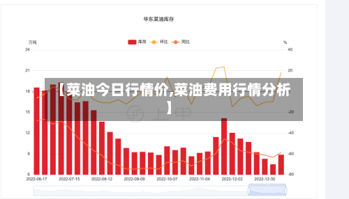【菜油今日行情价,菜油费用行情分析】