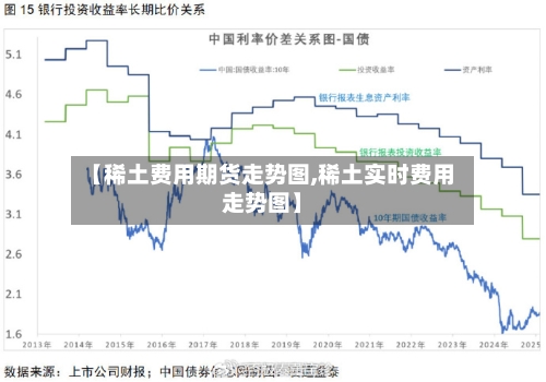 【稀土费用期货走势图,稀土实时费用走势图】-第2张图片