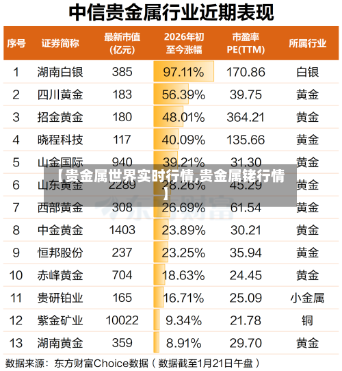【贵金属世界实时行情,贵金属铑行情】
