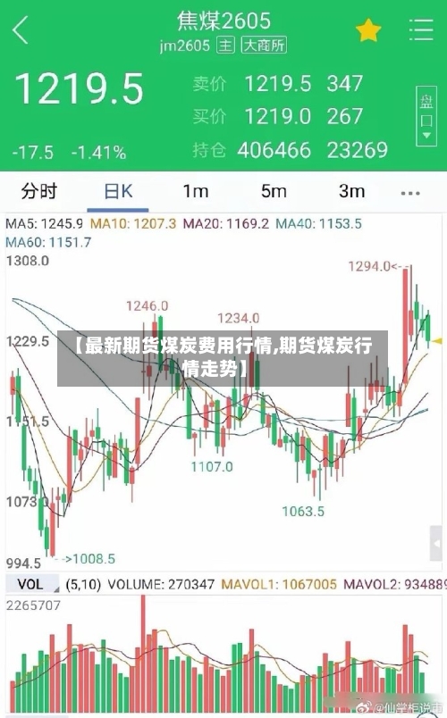【最新期货煤炭费用行情,期货煤炭行情走势】