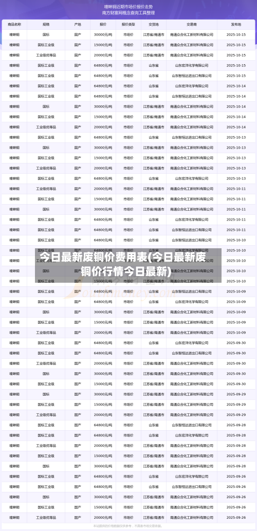 今日最新废铜价费用表(今日最新废铜价行情今日最新)-第3张图片