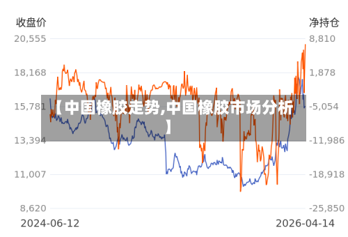 【中国橡胶走势,中国橡胶市场分析】-第3张图片