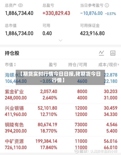 【期货实时行情今日日报,铑期货今日行情】-第3张图片