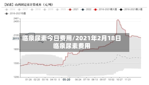 临泉尿素今日费用/2021年2月18日临泉尿素费用