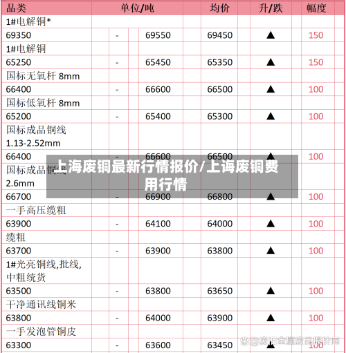 上海废铜最新行情报价/上诲废铜费用行情