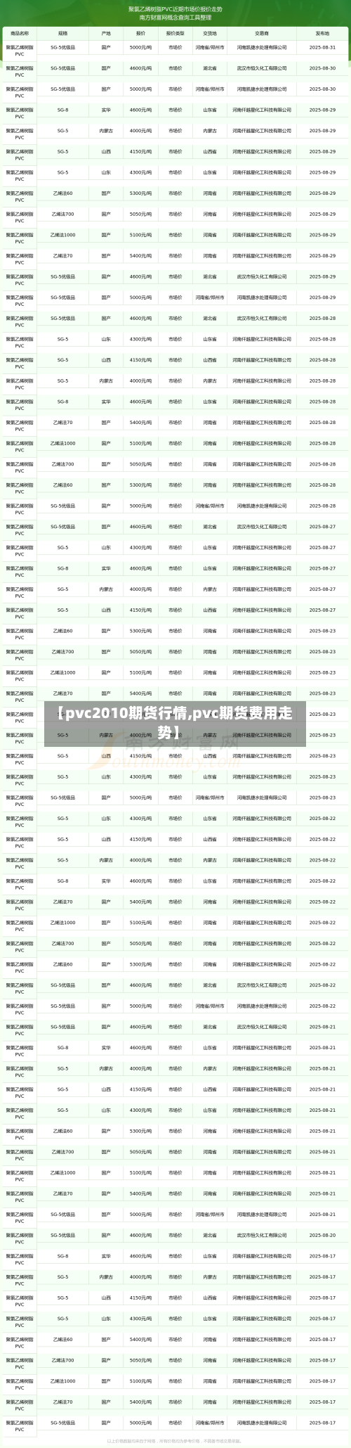 【pvc2010期货行情,pvc期货费用走势】