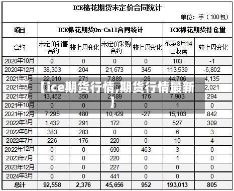 【ice期货行情,期货行情最新】-第3张图片