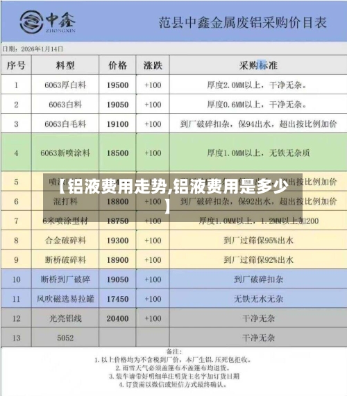 【铝液费用走势,铝液费用是多少】-第2张图片