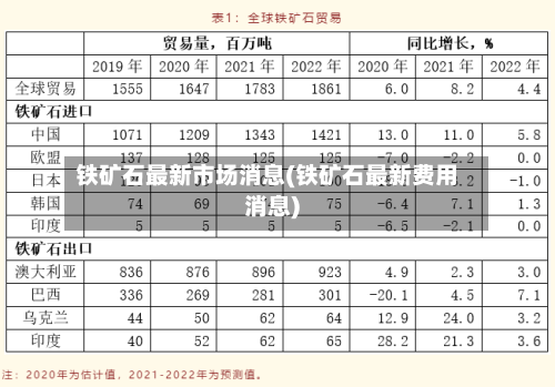 铁矿石最新市场消息(铁矿石最新费用消息)-第3张图片