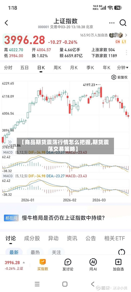 【商品期货震荡行情怎么把握,期货震荡交易策略】-第2张图片