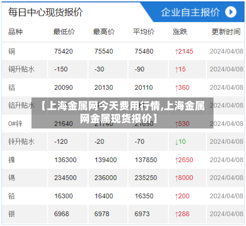 【上海金属网今天费用行情,上海金属网金属现货报价】