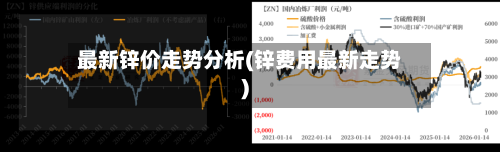 最新锌价走势分析(锌费用最新走势)