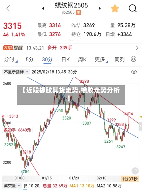 【近段橡胶其货走势,橡胶走势分析】