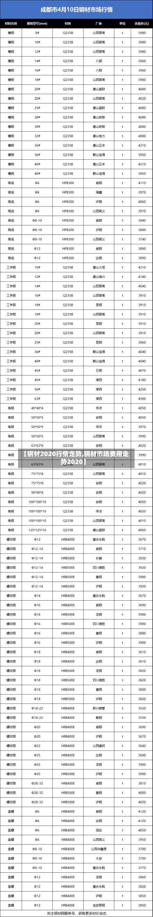 【钢材2020行情走势,钢材市场费用走势2020】