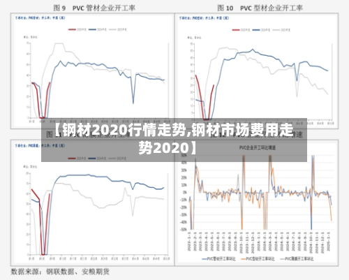 【钢材2020行情走势,钢材市场费用走势2020】-第3张图片