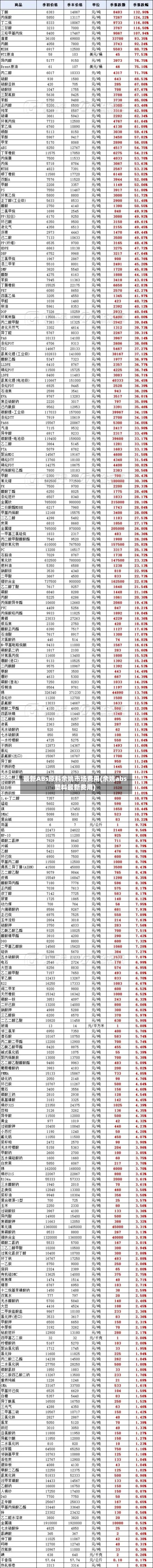 最新ABs原料余姚市场费用(余姚abs塑料最新费用)