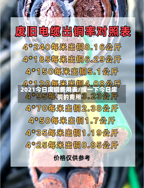 2021今日废铜费用表/搜一下今日废铜的费用