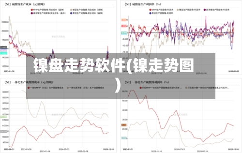 镍盘走势软件(镍走势图)-第2张图片