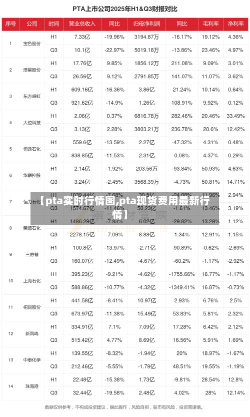 【pta实时行情图,pta现货费用最新行情】-第2张图片