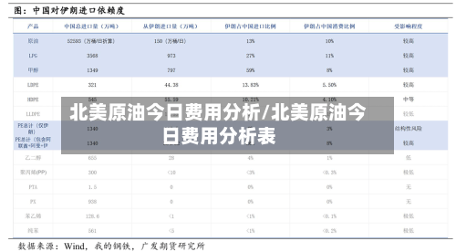 北美原油今日费用分析/北美原油今日费用分析表