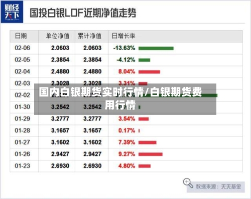 国内白银期货实时行情/白银期货费用行情