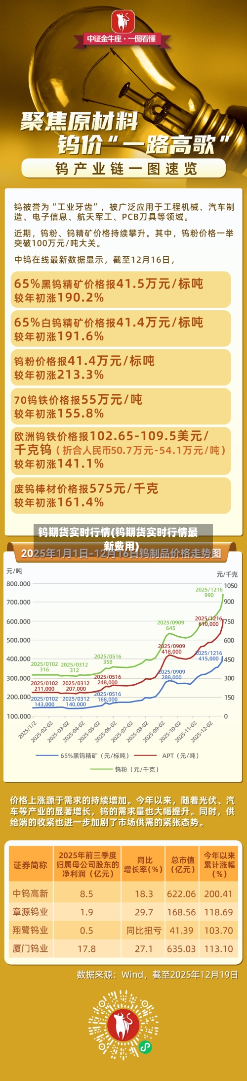 钨期货实时行情(钨期货实时行情最新费用)-第2张图片